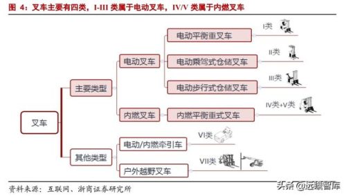 叉车的生产厂家(叉车专用槽钢厂家)插图3