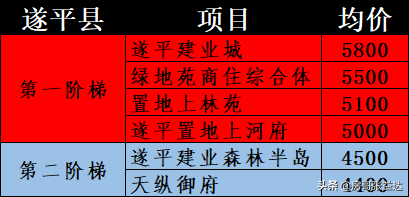 正阳最美小区排名前十(正阳最好楼盘排名)插图2