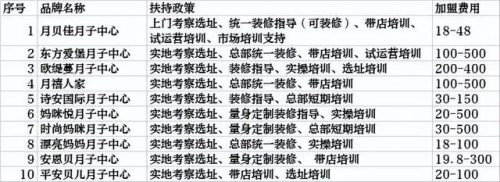 开月子中心加盟哪家好(15000左右的月子中心)插图2