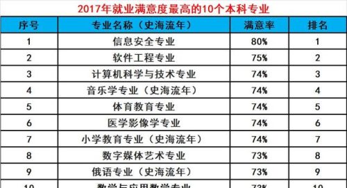 2020薪酬排名前十专业(2021专业就业薪资排行榜)插图1