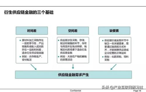 供应链金融的内涵(供应链金融通俗解释)插图12