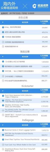 自行车灯(自行车有必要装灯吗)插图7