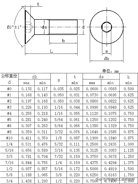 内六角螺钉标准(内六角螺丝怎么量尺寸正确)插图8