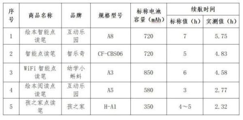 点读笔哪个牌子好(什么样的点读笔最实用)插图2