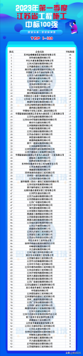 淮安勘测公司排名前十(淮安百度公司)插图