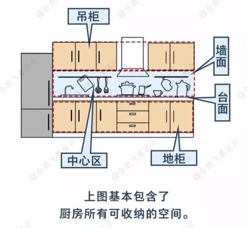 室内空间设计(农村室内装修)插图44