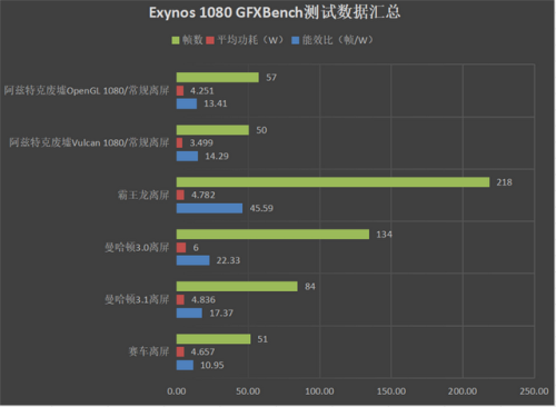 三星e1080(三星e1080处理器相当于天玑多少)插图15