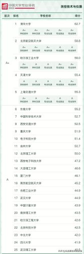 测控技术与仪器专业排名(测控技术与仪器专业学科评估排名)插图3