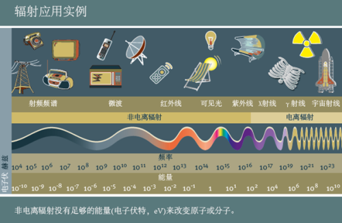 什么是核辐射(核辐射原理图)插图17