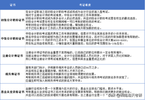 昆明会计外企排名前十(外企待遇排名)插图6