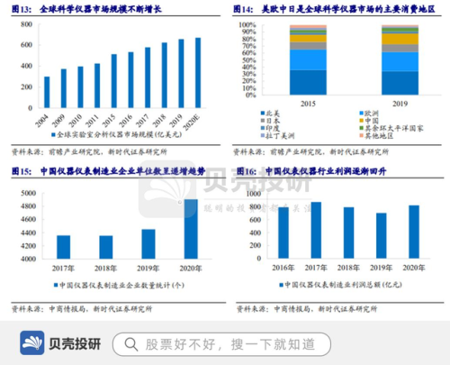 力学仪器企业排名前十(力学类专业全国排名)插图6