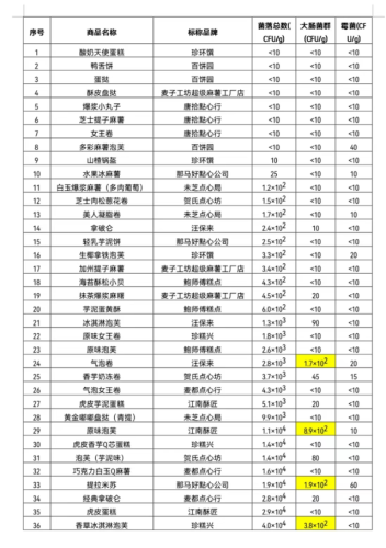 新式糕点品牌排名前十(新式糕点品牌排行)插图3