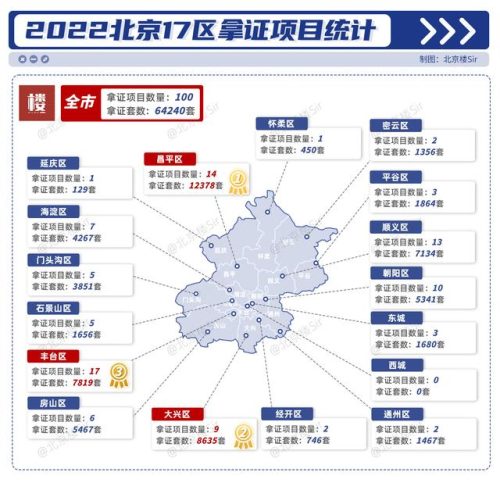 别墅北京价位排名前十(西安高档独栋别墅排名)插图2