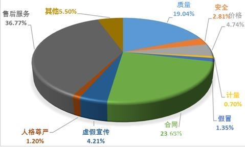 商场维修平台排名前十(家庭维修平台app大全)插图