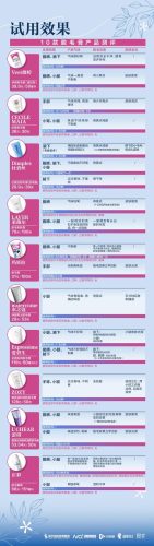 男士脱毛医院排名前十(男士脱毛价格表)插图11