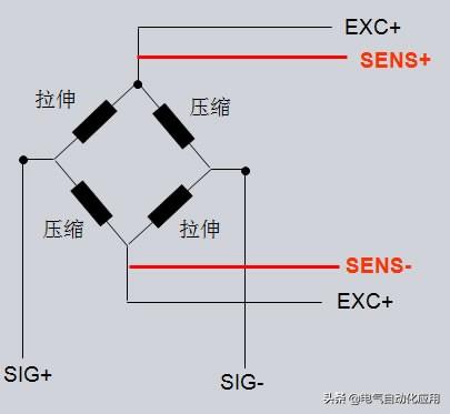 重力感应器原理(不受振动影响的重力传感器)插图2