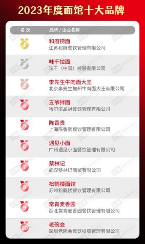 土豆粉排名前十(土豆粉煮熟后是透明的还是白的)插图1