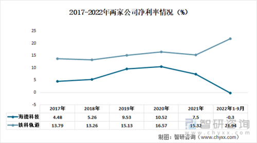 中国桥梁支架排名前十(全国抗震支架排名)插图4