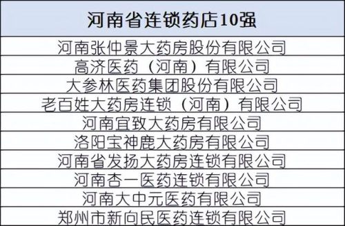 国内大型药店排名前十(附近大药店)插图16