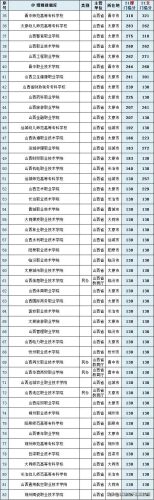 高职高专院校排名(高职高专录取分数线)插图21