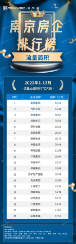 南京国企地产排名前十(南京十大待遇最好国企)插图9