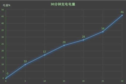 8800诺基亚(诺基亚经典款)插图22