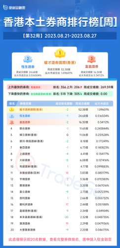 香港券商大佬排名前十(香港中资券商待遇)插图4