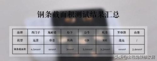 插座什么牌子好(插座开关哪个品牌质量好)插图7