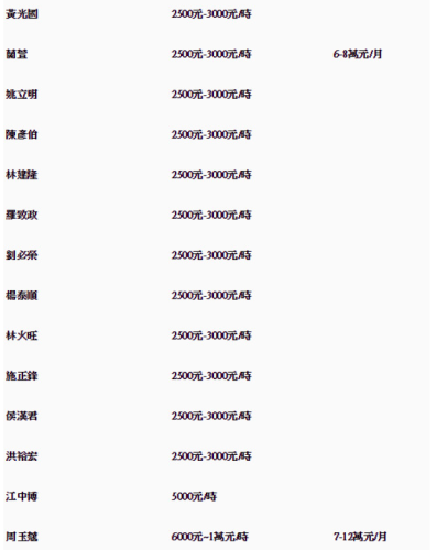 台湾名嘴销售排名前十(台湾政论名嘴)插图2