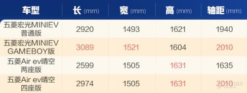 微型汽车(4万元铃木小型suv)插图7