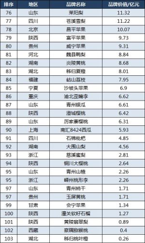 香蕉最好品牌排名前十(进口香蕉什么牌子好)插图5