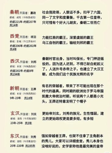历史年代表(王朝年代表)插图1