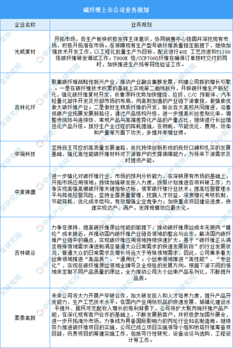 碳纤维板生产厂家(中国十大碳纤维厂家)插图5