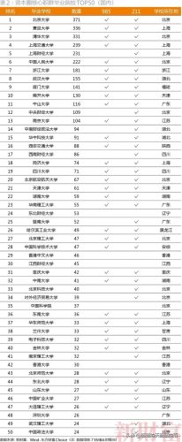 中国资本排名前十(中国投资公司排行榜50)插图