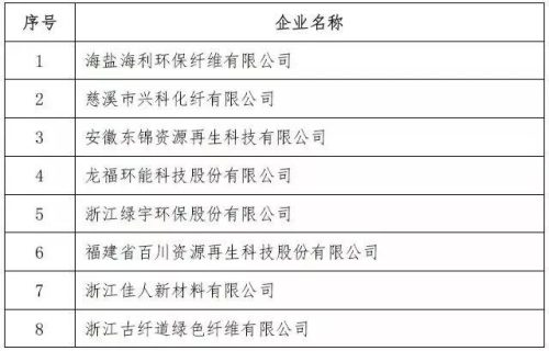 全国丙纶厂家排名前十(丙纶十大品牌排名)插图11
