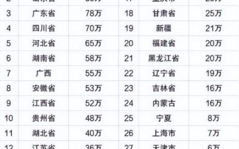 全国排名前十的初中(上海十大初中排名)