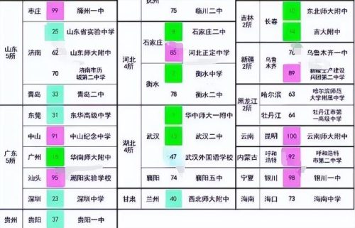 全国排名前十的初中(上海十大初中排名)插图4