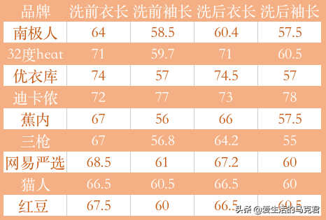 红豆保暖内衣(红豆保暖内衣质量怎么样)插图60