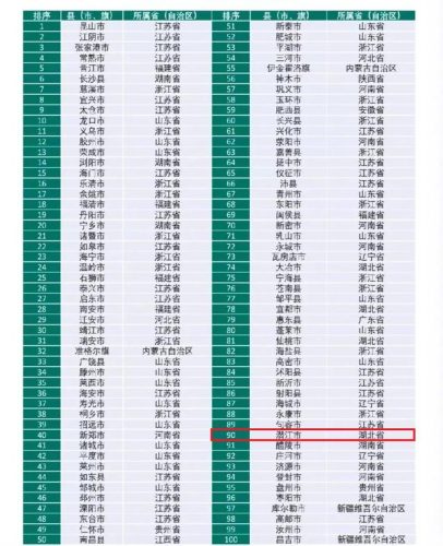 潜江属于湖北省哪个市(潜江和荆州是一个级别吗)插图3