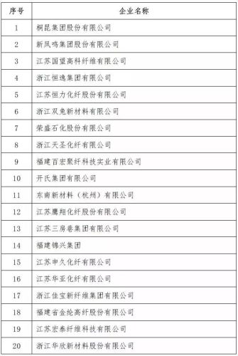 全国丙纶厂家排名前十(丙纶十大品牌排名)插图5