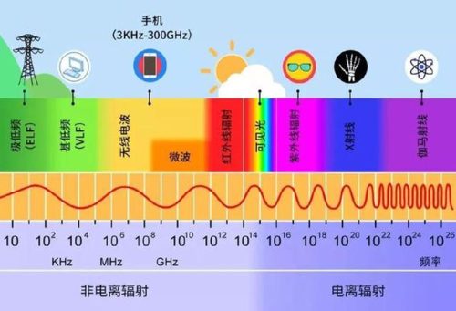什么是核辐射(核辐射原理图)插图12