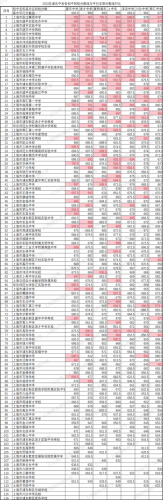 上海市建平实验中学(建平实验2023中考成绩)插图5