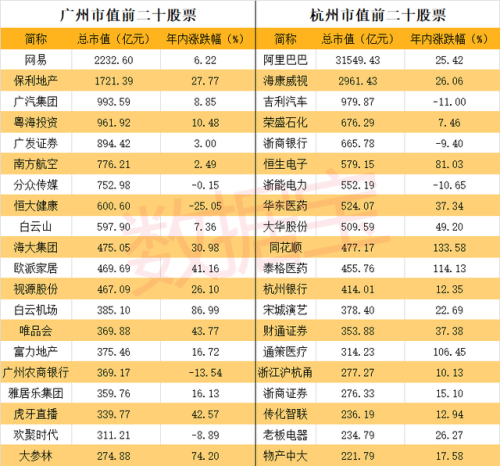 深股市值排名前十(a股上市公司市值排名)插图5