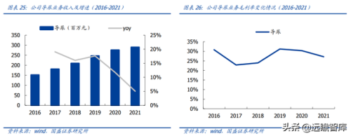 国内医疗导管排名前十(全国医疗美容科排名)插图20