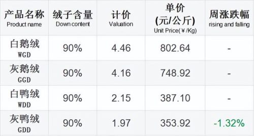 外贸品牌棉被排名前十(外贸内销品牌排行榜)插图1