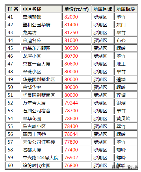 罗湖高端豪宅排名前十(深圳豪宅别墅)插图2