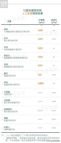 保健饮料(功能饮料排名前十名)插图8