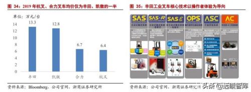 叉车的生产厂家(叉车专用槽钢厂家)插图42