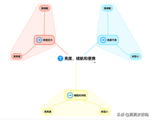 强光手电什么牌子好(三大公认最好的手电筒)插图99