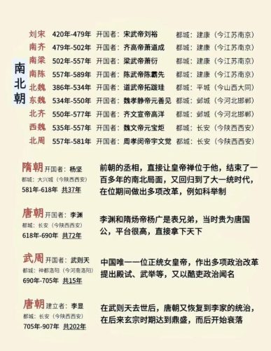 历史年代表(王朝年代表)插图3